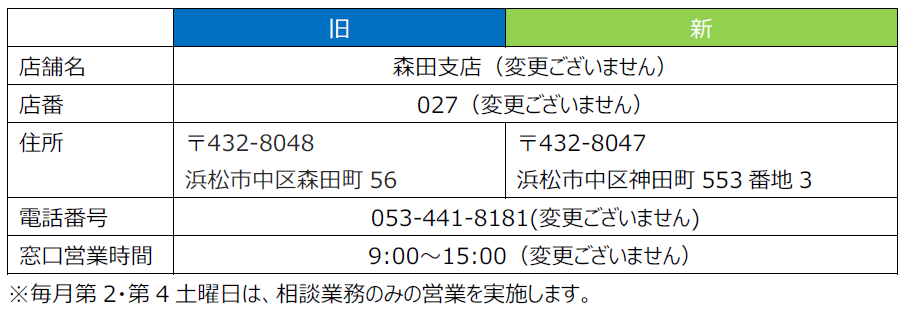 森田支店の移転オープンのご案内 浜松いわた信用金庫