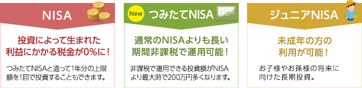 NISA制度の違い